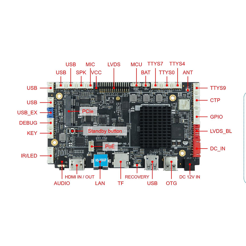 Accessory Product: Android Motherboard Introduction